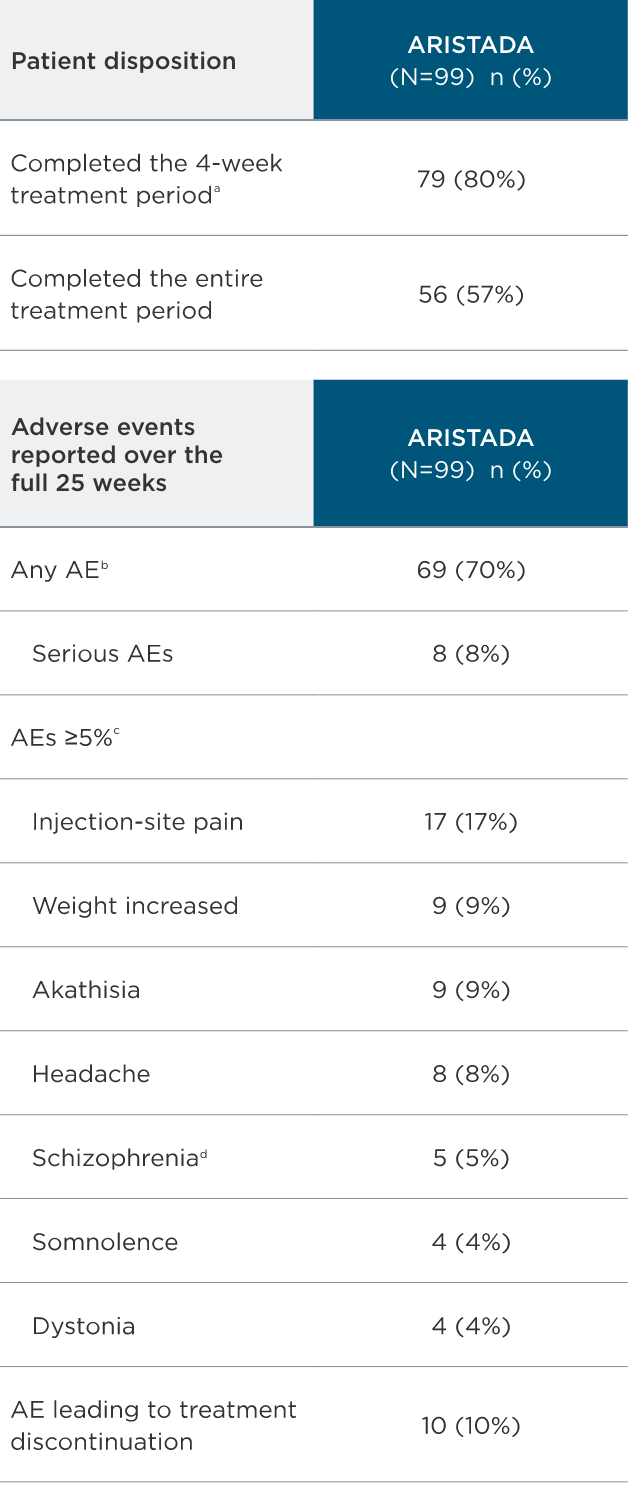 ALPINE patient evaluation chart